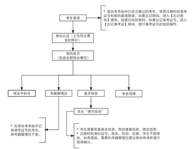 可按栏目接着查阅相关条目