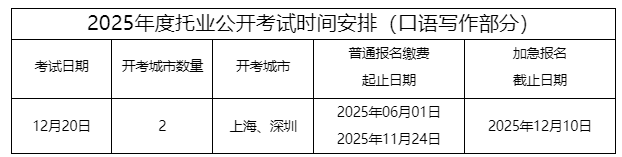 2025年11月托业听力阅读考试费用