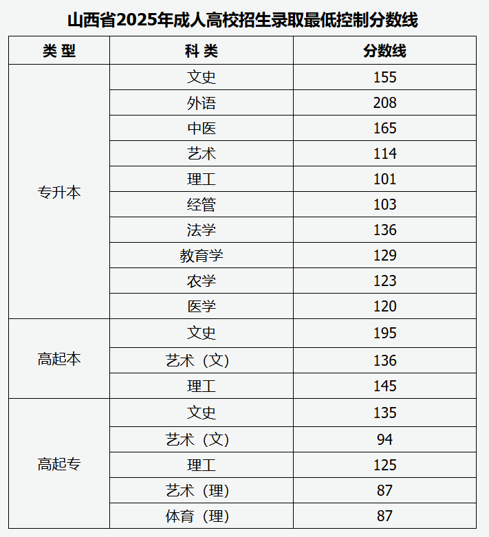可按栏目接着查阅相关条目