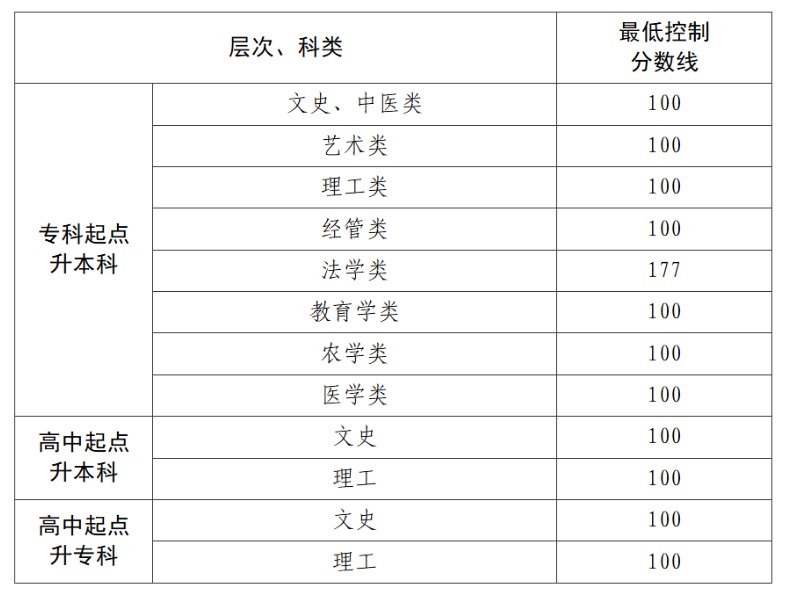 2025年11月28日 =成考试题推
