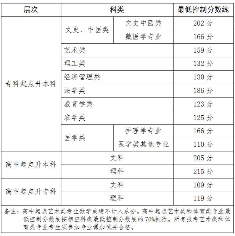 image.png 相关阅读