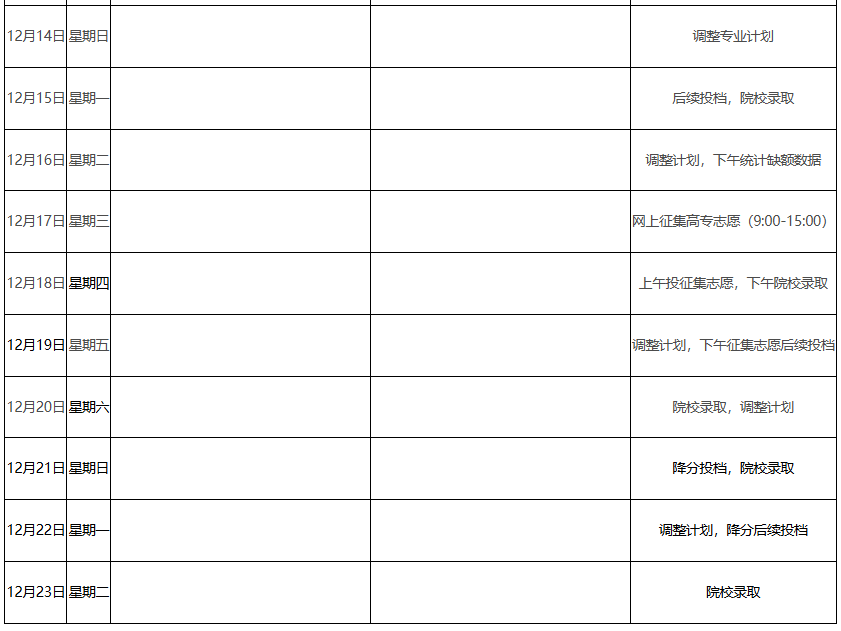 image.png 2.高中起点升本科的文科127分