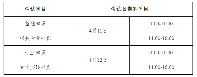 2026年卫生专业技术资格考试（20