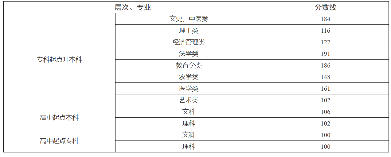 image.png 1.“高起本”艺术(文