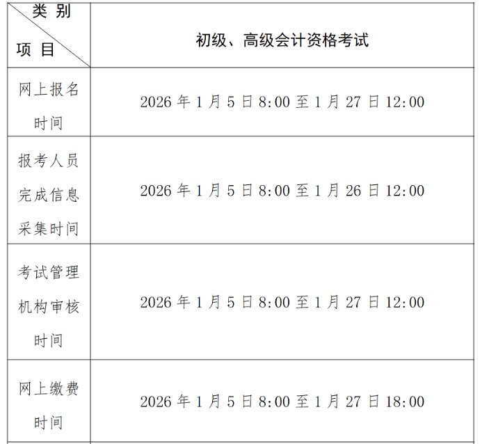 再按需打开相关阅读