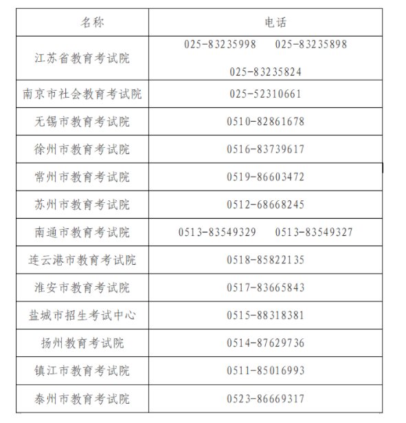 image.png 一、考试时间及科目