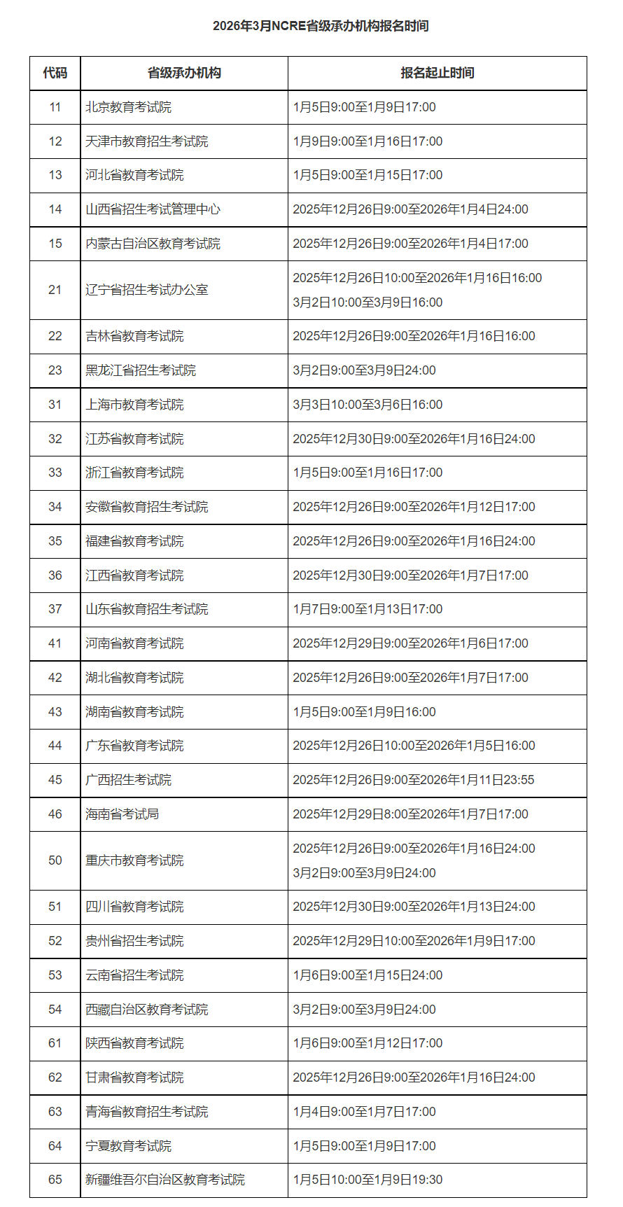 可按栏目接着查阅相关条目