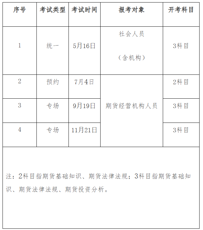 image.png 一、考试计划安排