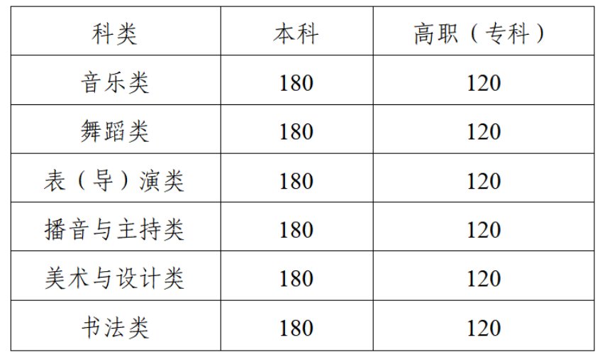 重庆2025年普通高校招生艺术类校考