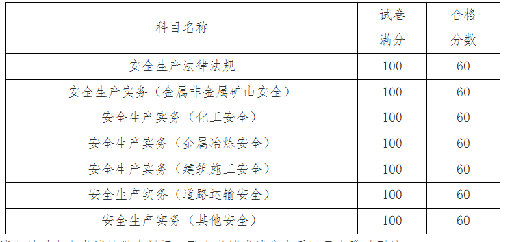 image.png 天津市2025年度初级注册安全工程师