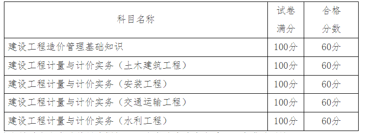 image.png 请考生登录天津市人力资源和社会保障局