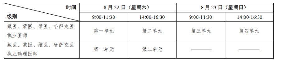 image.png 医学综合考试第一试