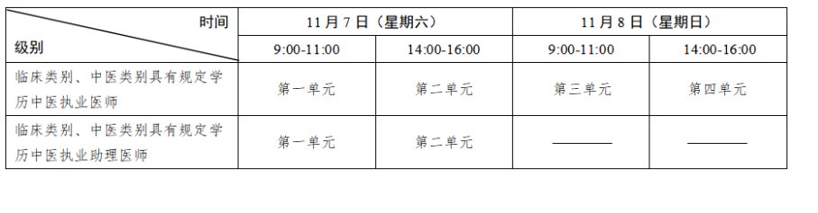 image.png 二、医学综合考试第一试