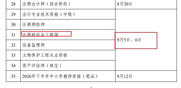 2026年甘肃中级注册安全工程师考试