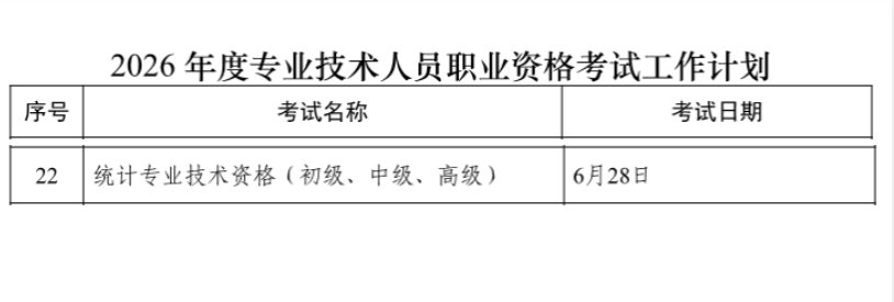 2026年天津统计师报名时间为4月1
