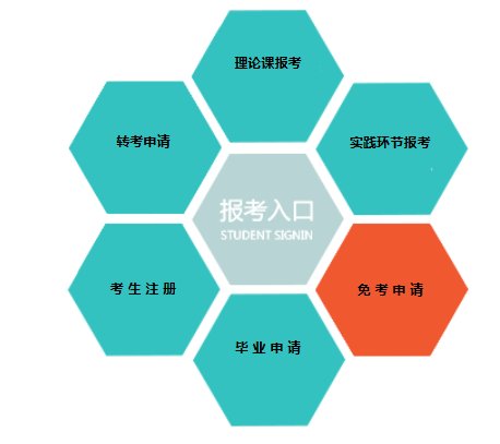 可按栏目接着查阅相关条目