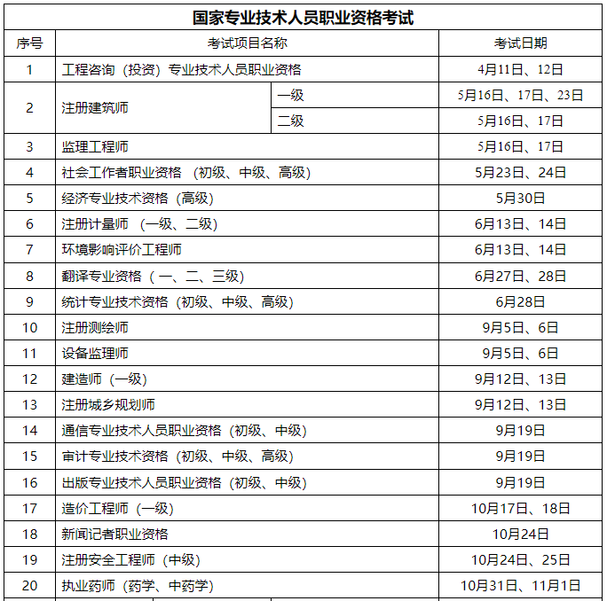 可按栏目接着查阅相关条目