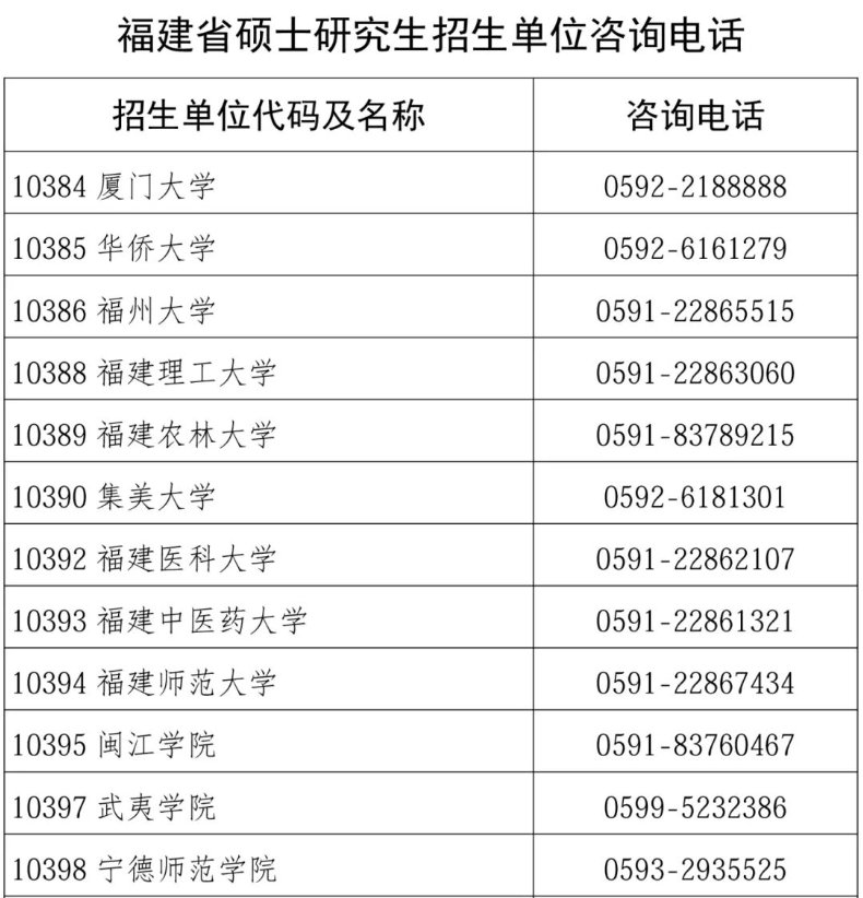 image.png 相关阅读报考我省硕士研究生招生单位的