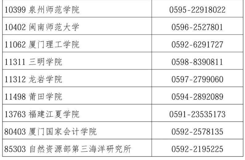 image.png 2.考生如对发布的本人成绩有异议