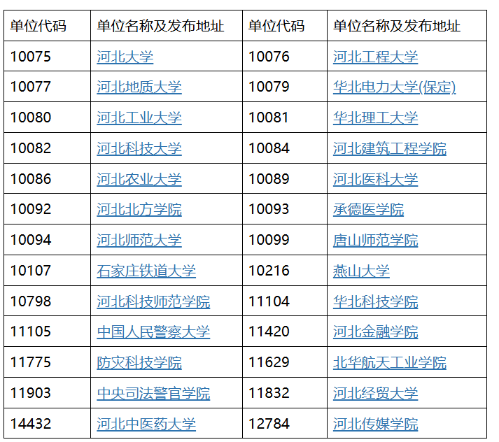 image.png 点击查询>>>2026年河北考研成绩查询