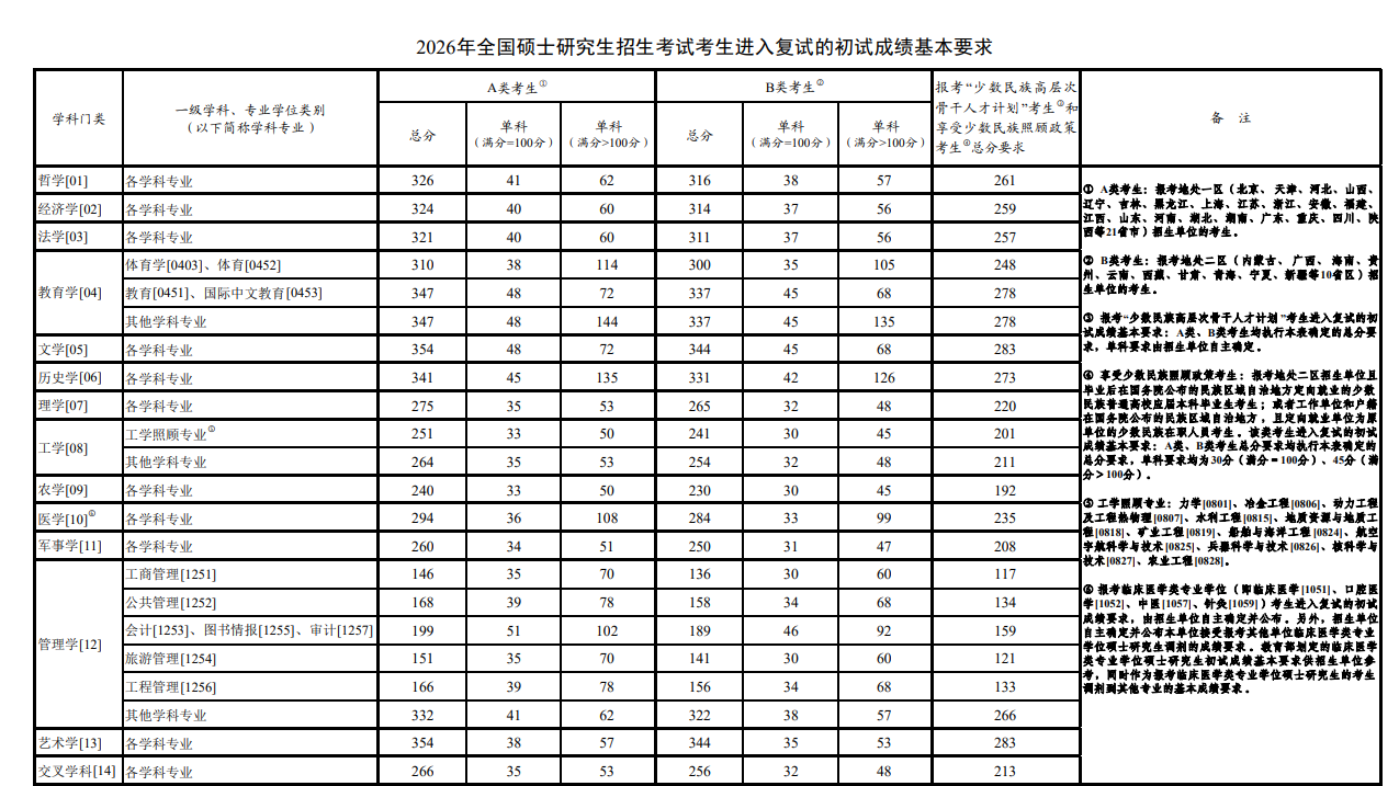 可按栏目接着查阅相关条目