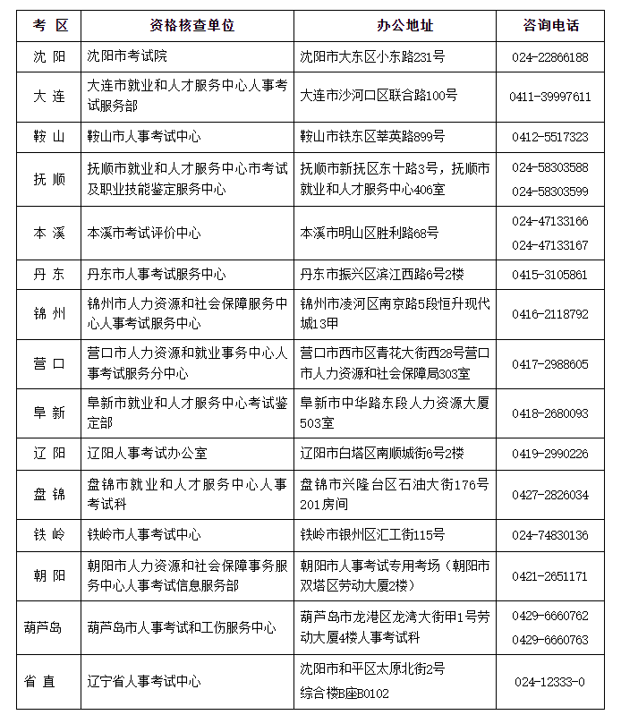 image.png 现将有关事项通知如下