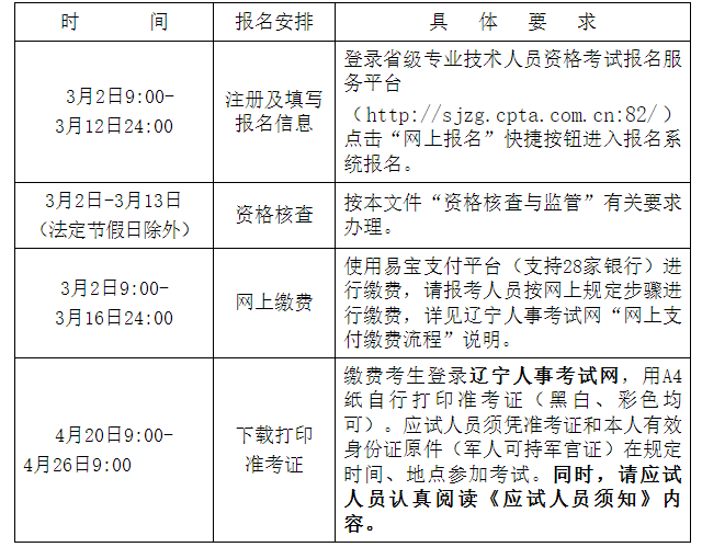 image.png 为做好我省2026年度二级造价工程师