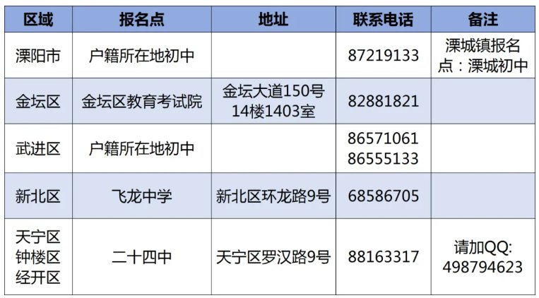 江苏省连云港市2026年普通高中自主