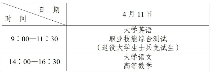 2026年甘肃专升本考试时间及科目