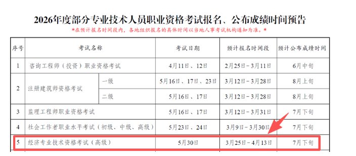 再按需打开相关阅读