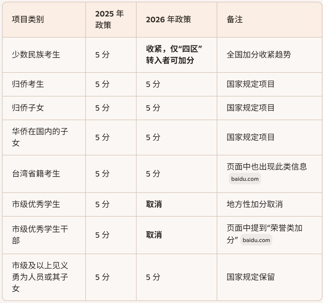 需要原文时请核对应栏目发布页
