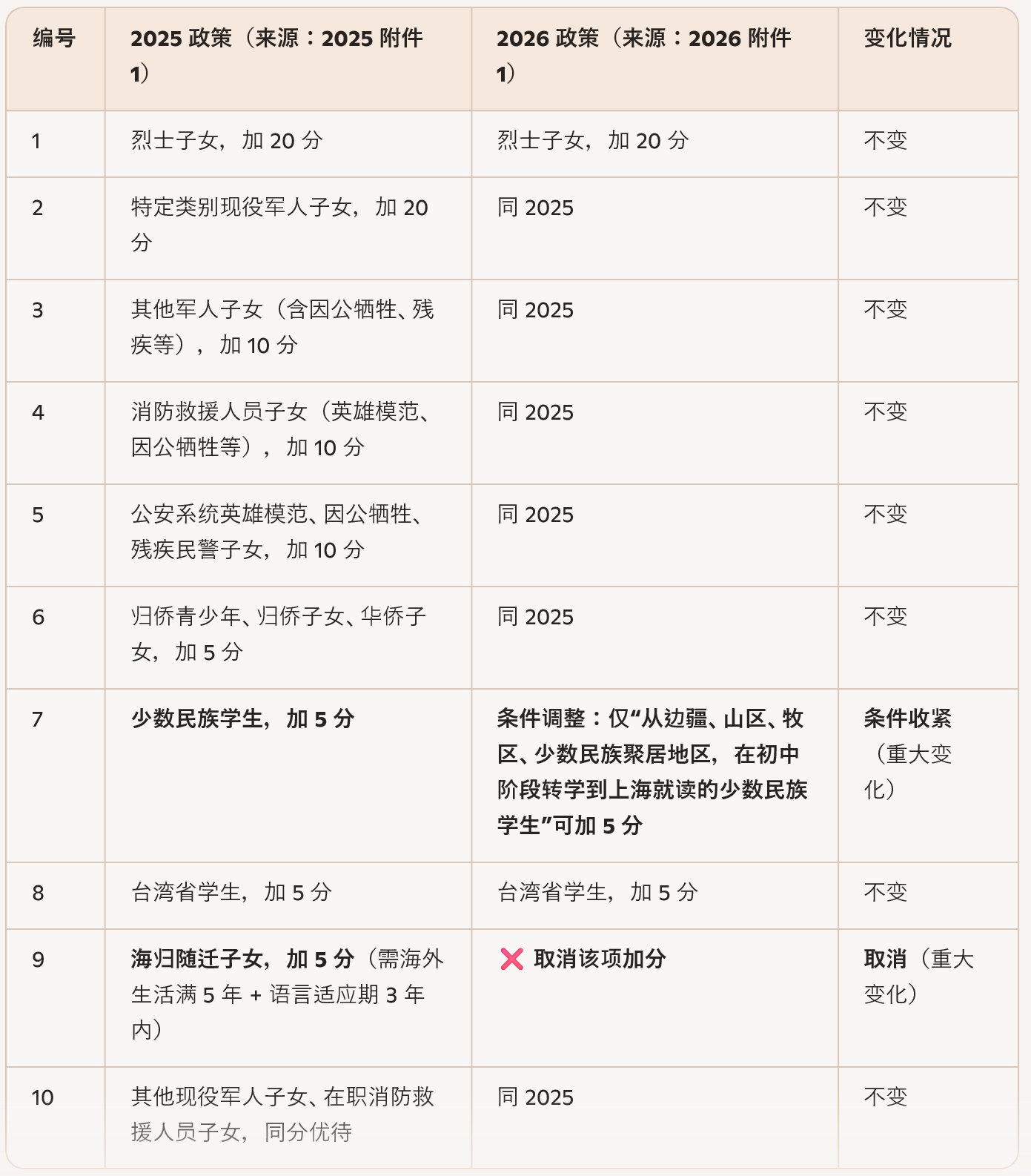 可按栏目接着查阅相关条目