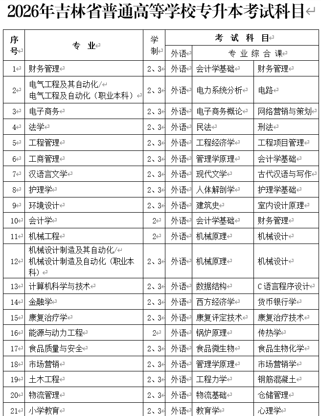 再按需打开相关阅读