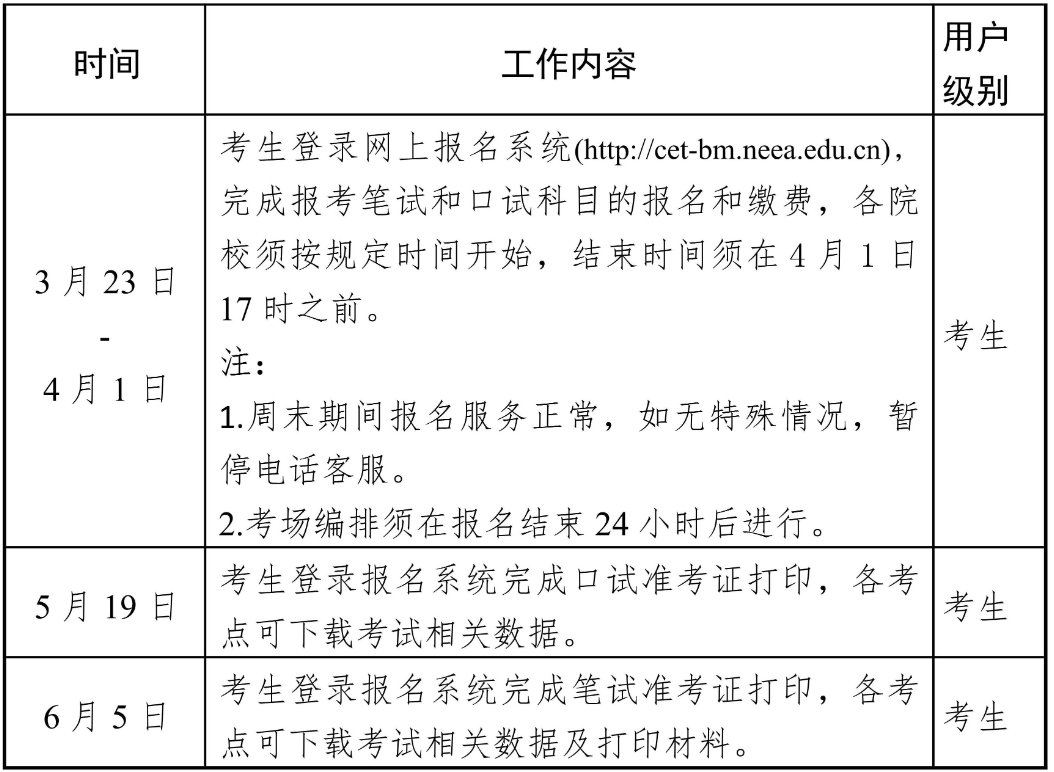 image.png 2026上半年海南英语六级网上报名时