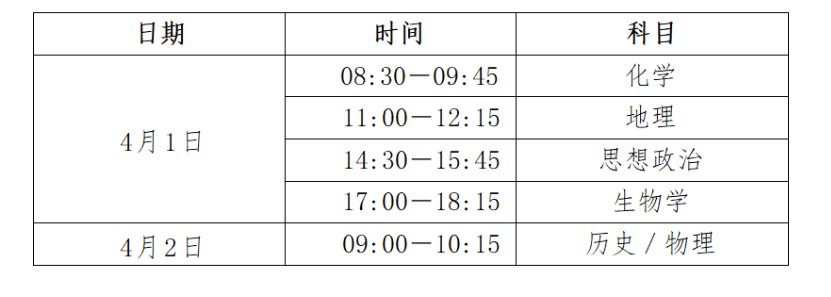 image.png 相关阅读适应性测试科目为
