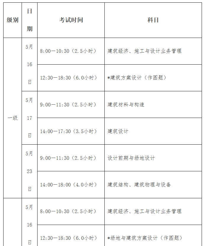 二级注册建筑师资格考试考务工作的通知