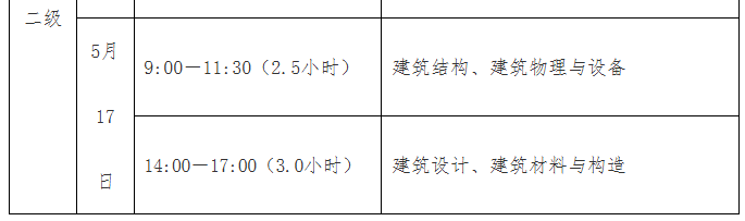 二级注册建筑师资格考试工作