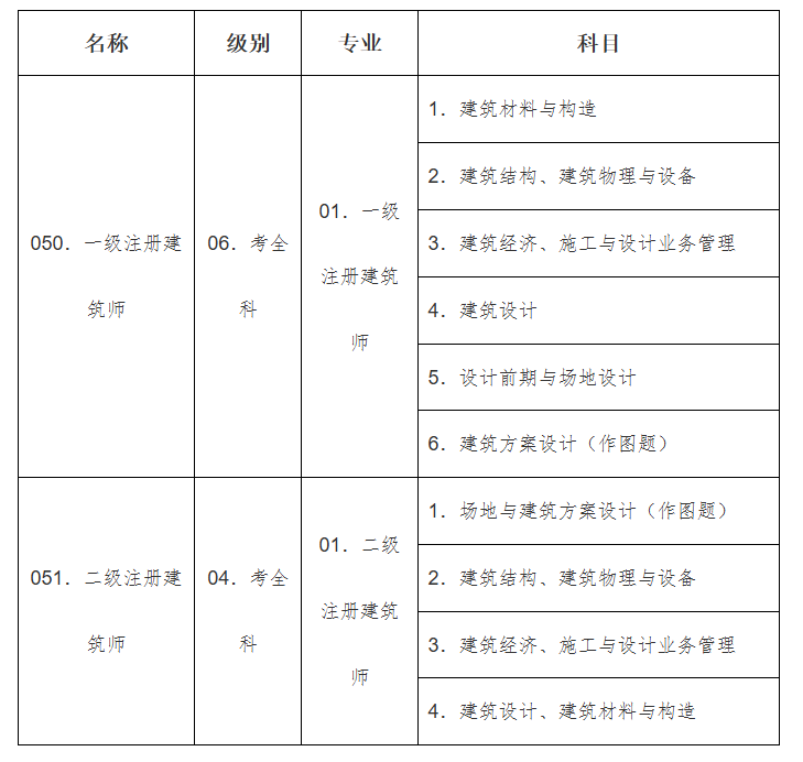 现就有关事项通知如下