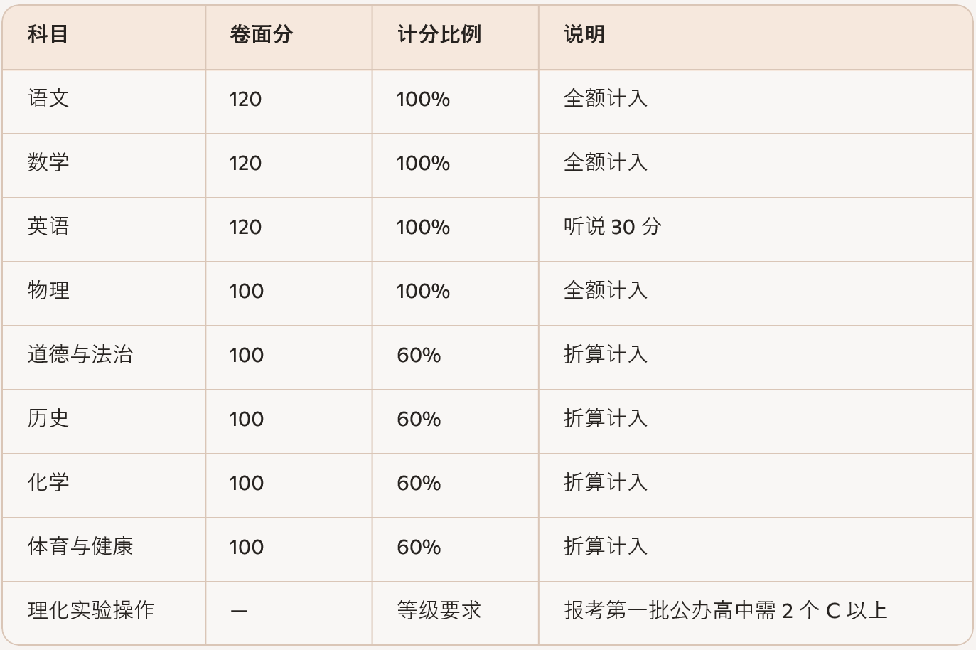 广东佛山关于深化高中阶段雅博app官