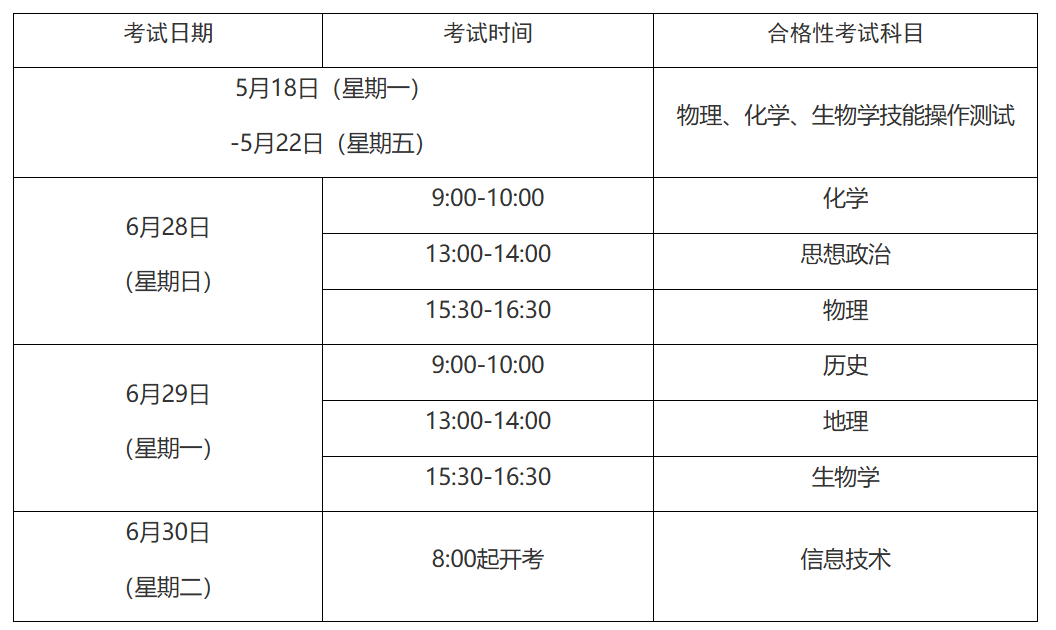 image.png (一)5月等级性考试