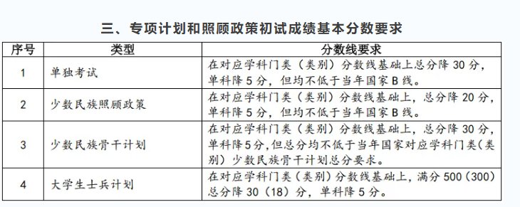 image.png 相关阅读考生能否进入复试以各招生雅博