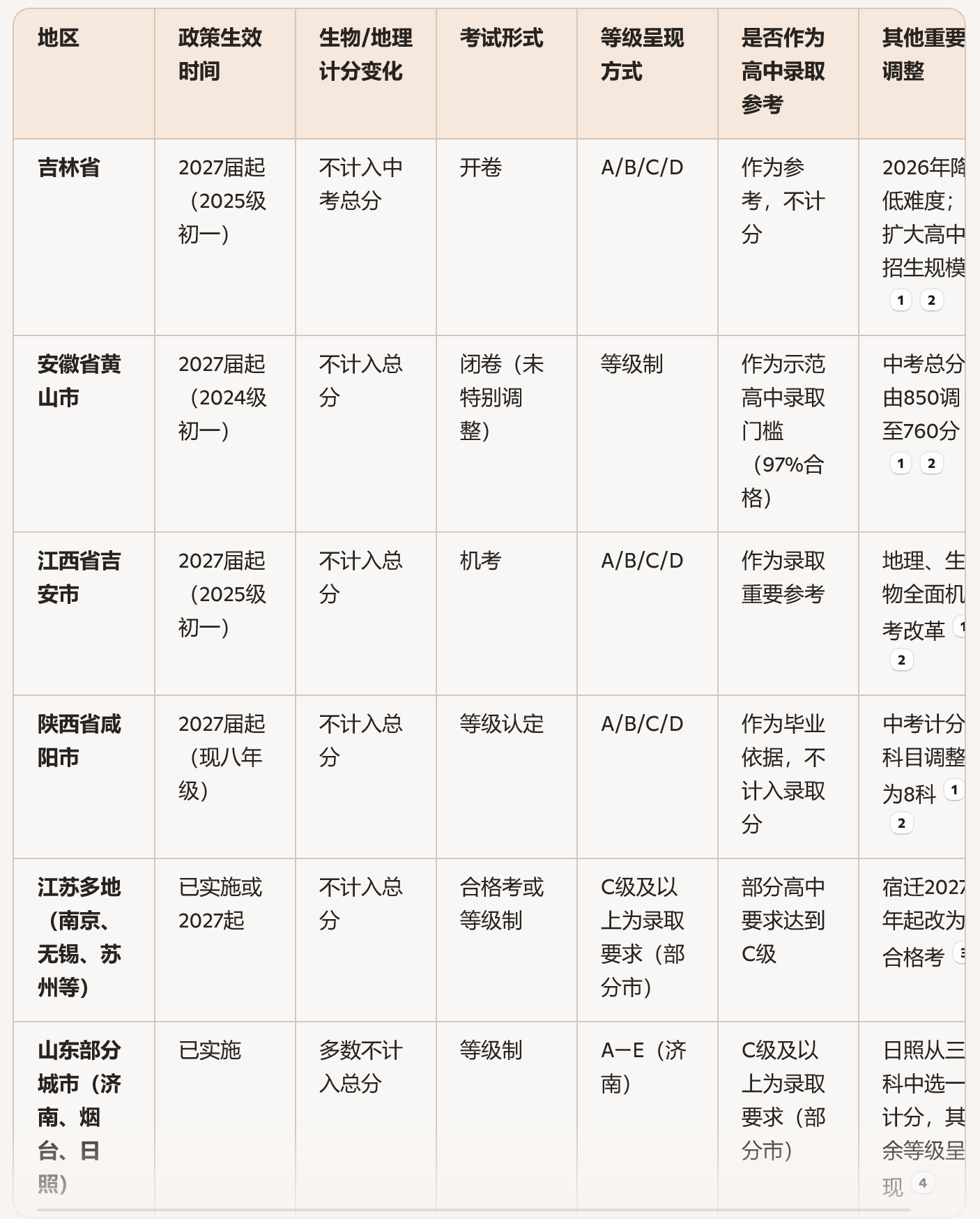 天津市中考加分项目汇总