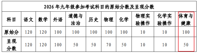 评分标准及考试时间安排（总分值60分