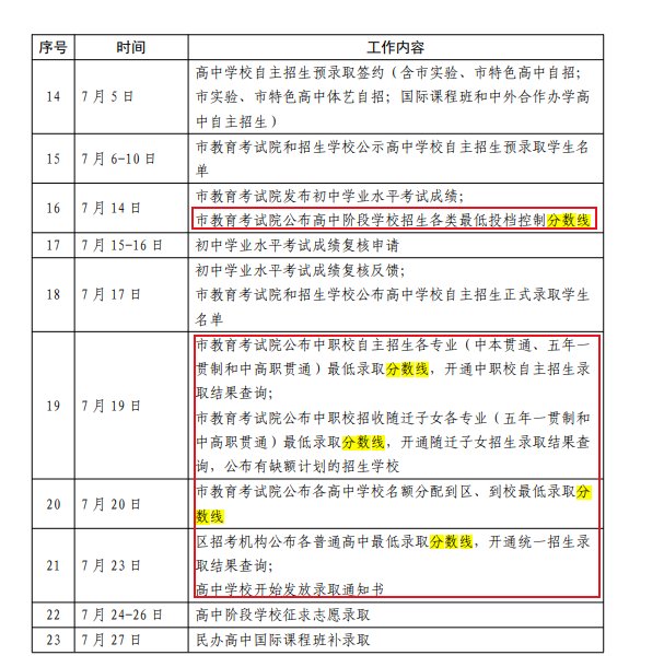 需要原文时请核对应栏目发布页