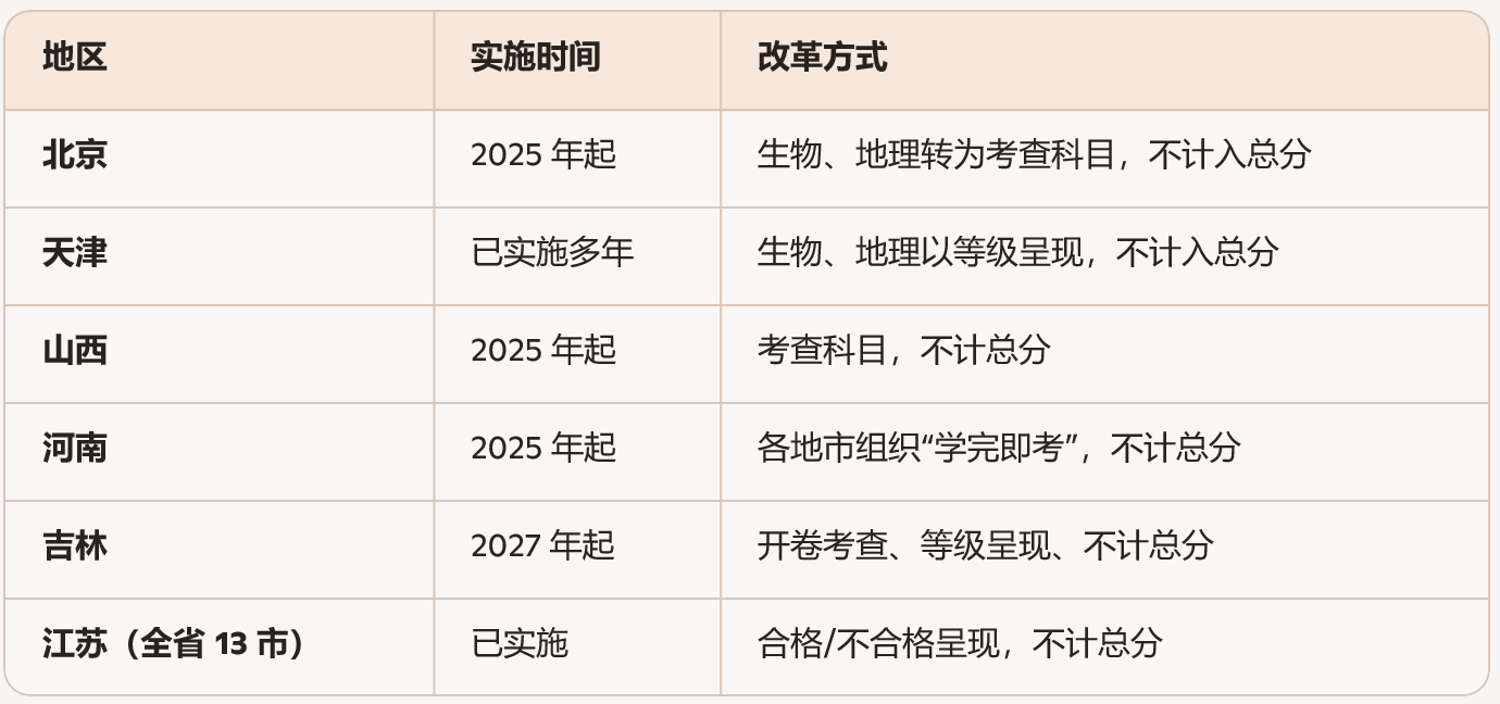 【#中考#】©无忧考网综合整理了关于