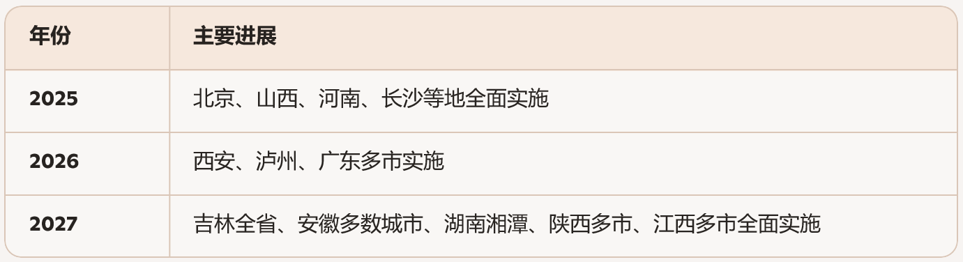 相关阅读也就是说自 2024年起