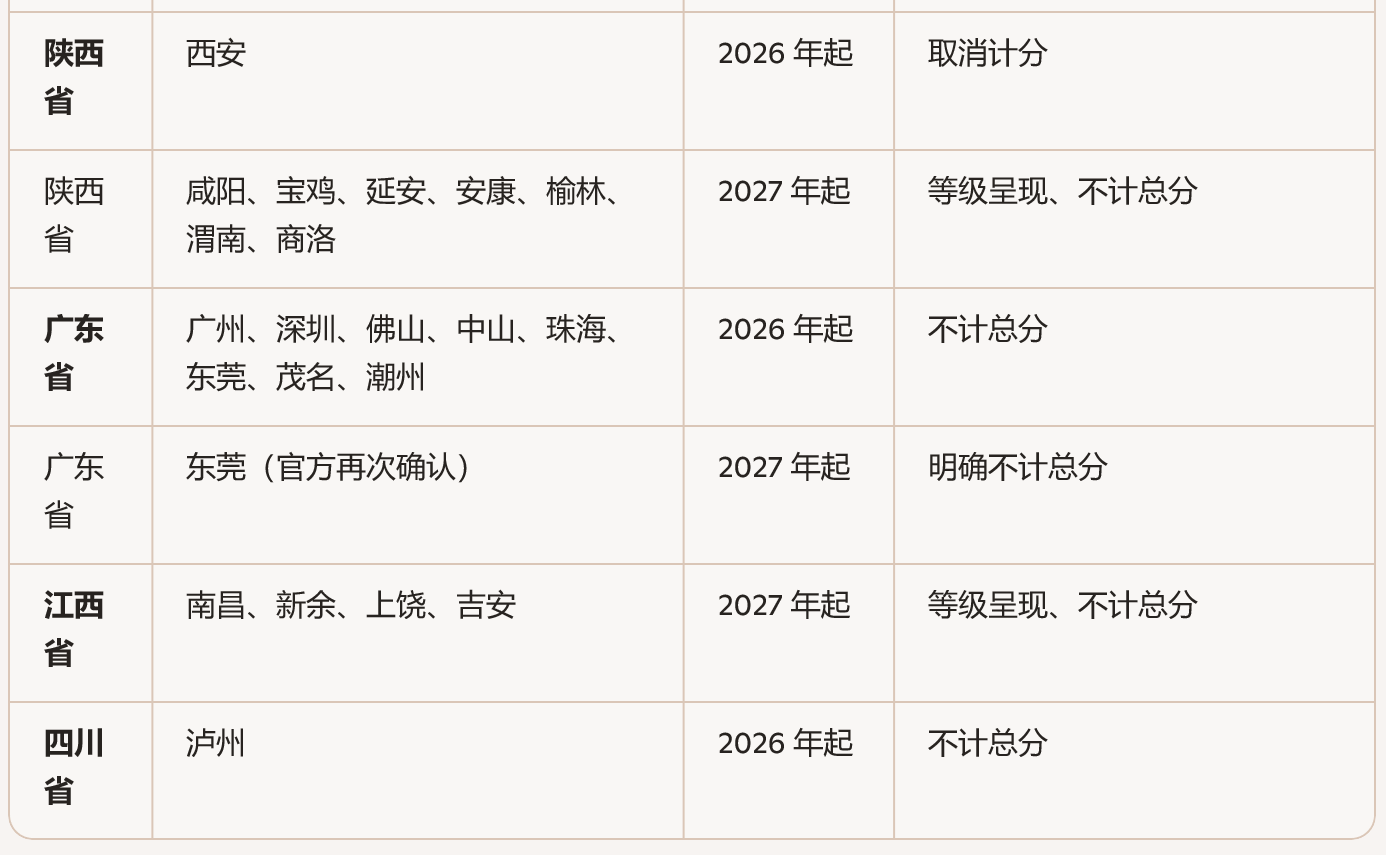 希望对考生和家长的深入理解有所帮助