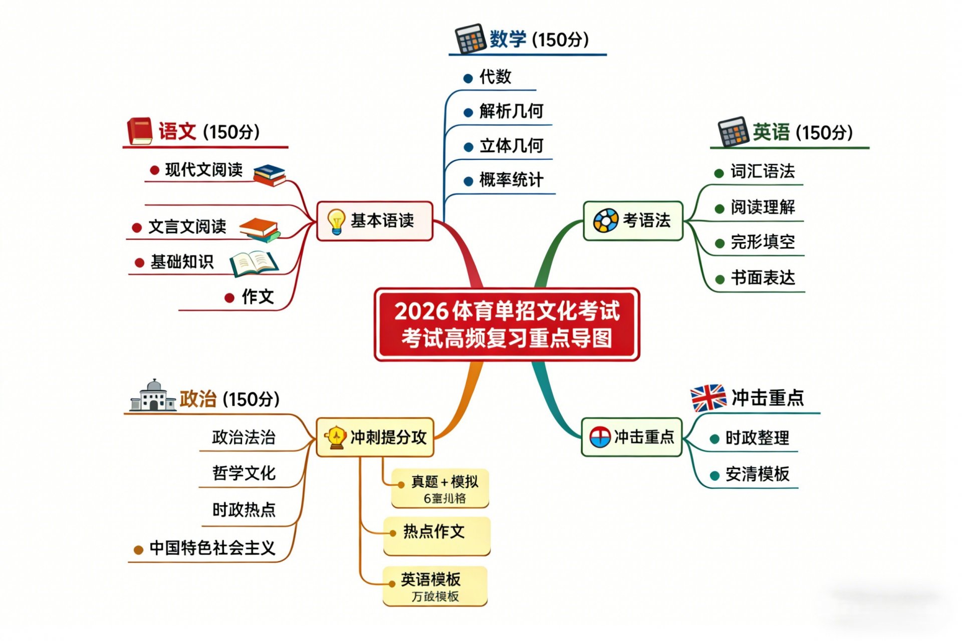浙江省公安警察院校2026年招生考试