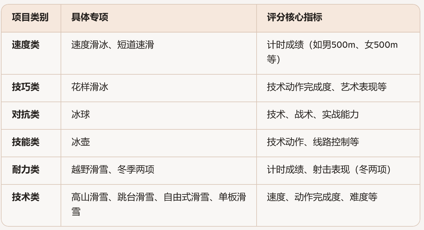 2026年体育单招文化考试四科高频复
