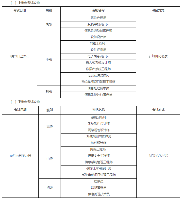 一、考试设置